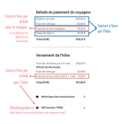 Detail_paiement_voyageur_facture_airbnb.png