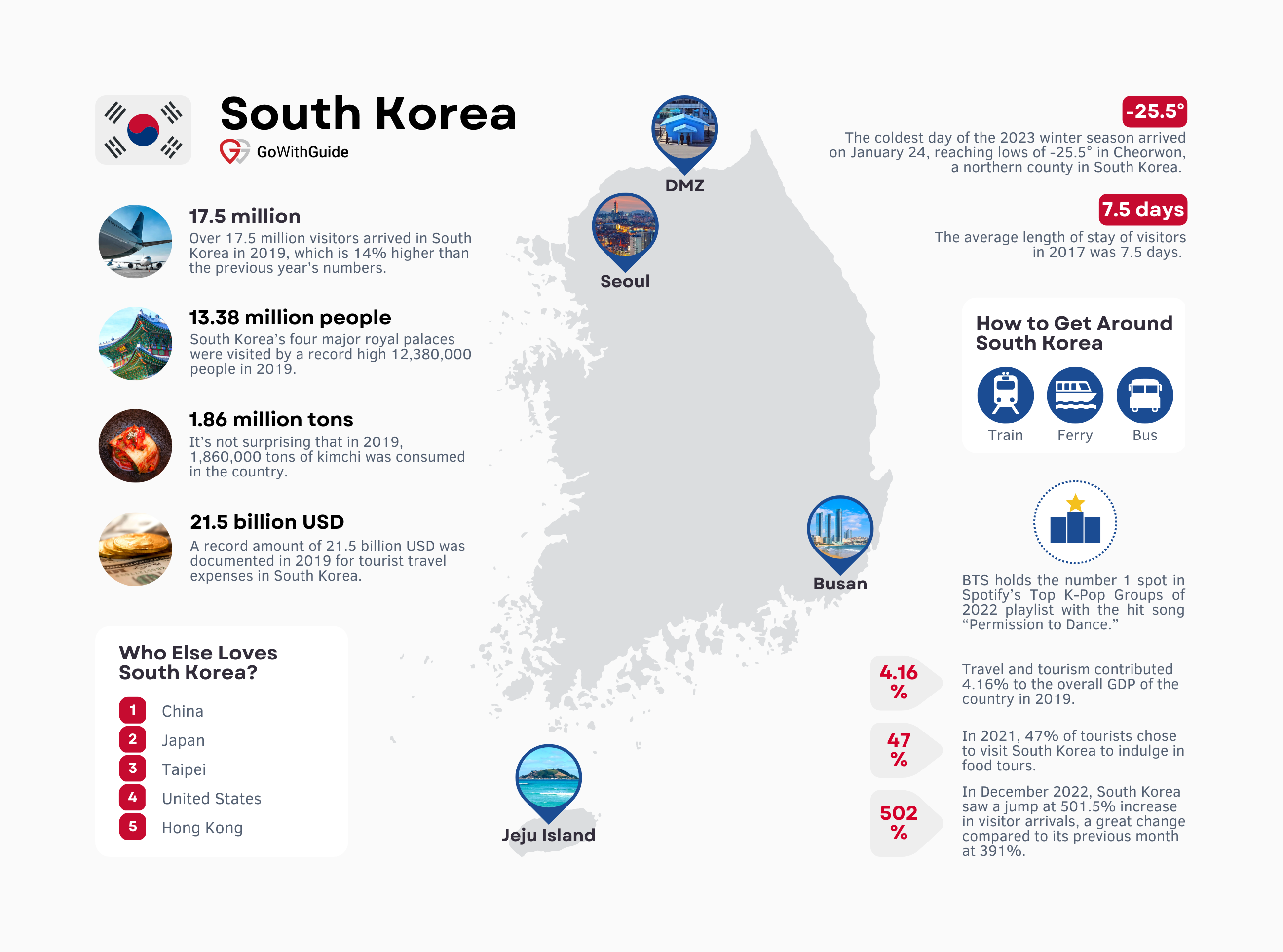 KBO fan guide: Need to pick a favorite team? Here's what you should know  about all 10 squads 