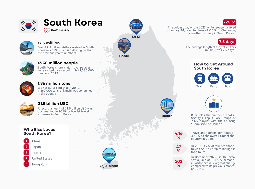 south korea tourism statistic.png