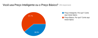 Resultado enquete - preço.png