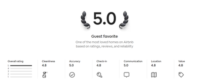 Guest Favorite 5.png