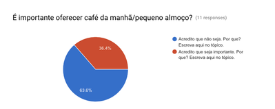 Enquete Café da manhã.png