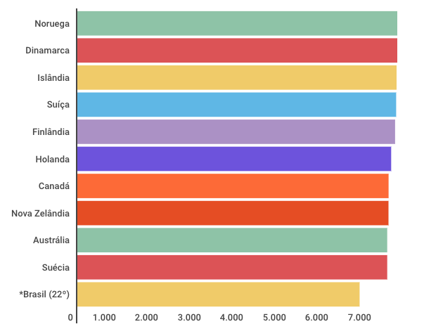 Países mais felizes do mundo.png