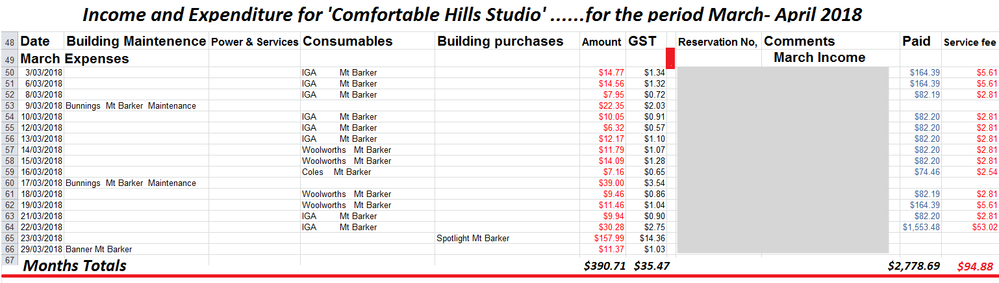 Income & Expenditure for period March-April 2018 b.png