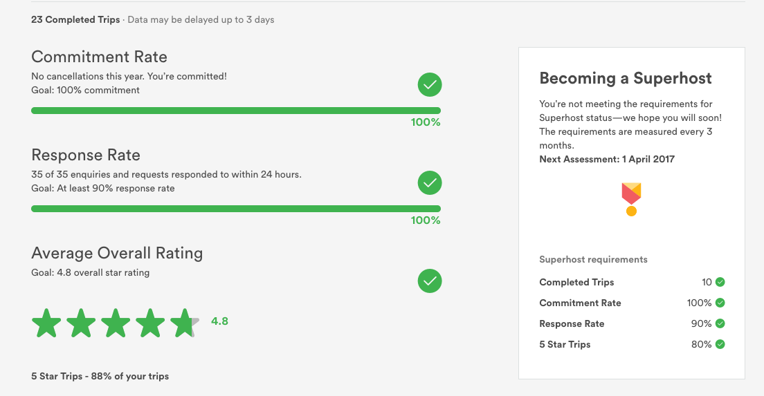 Superhost status