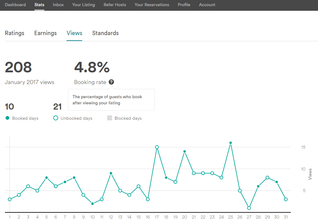 what-percentage-of-your-month-is-booked-airbnb-community