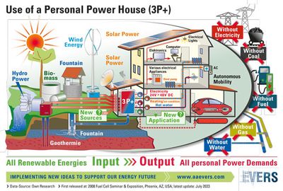 e here: https://www.hydrogenambassadors.com/background/use-of-a-personal-power-house-3p+.php