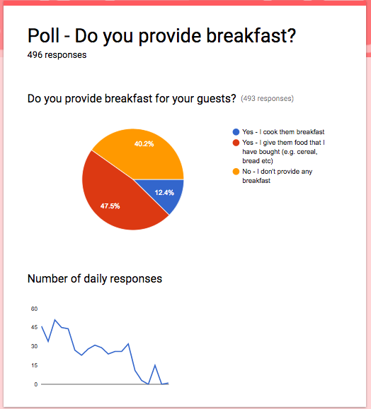 Breakfast poll update 2.png