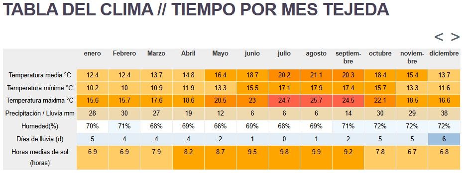 Tabla de temperaturas2.jpg