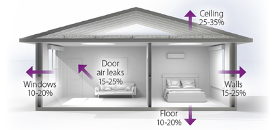 Airbnb Festival of Sustainability_home insulation.png