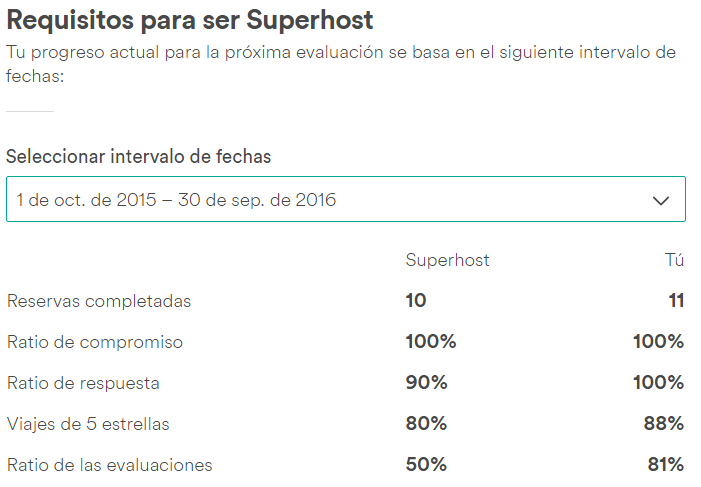 Requisitos para ser Superhost de Airbnb