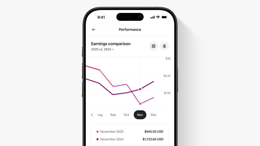 Les prix sont en dollars américains. L'expérience des utilisateurs peut varier selon la localisation.