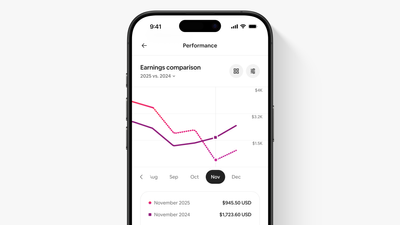 Ganancias futuras.png