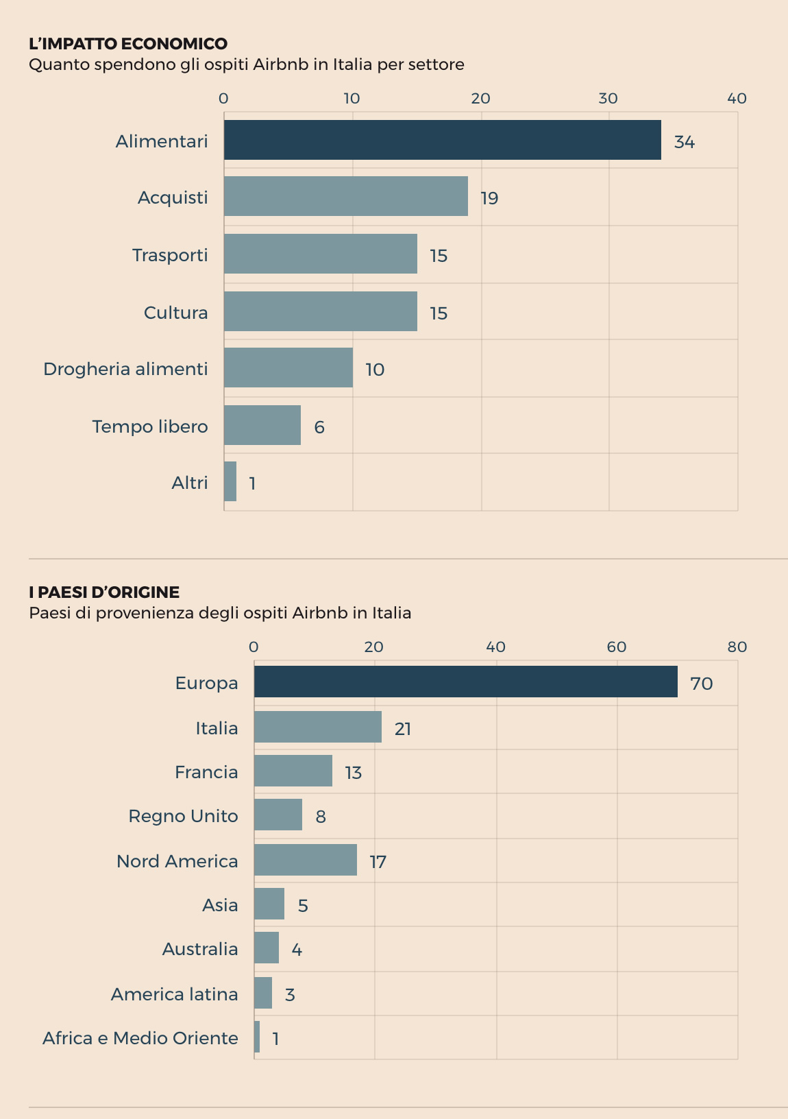 airbnb_italia_report_2016.jpg