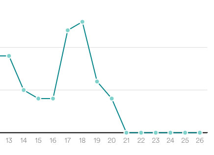 visualizacao.jpg