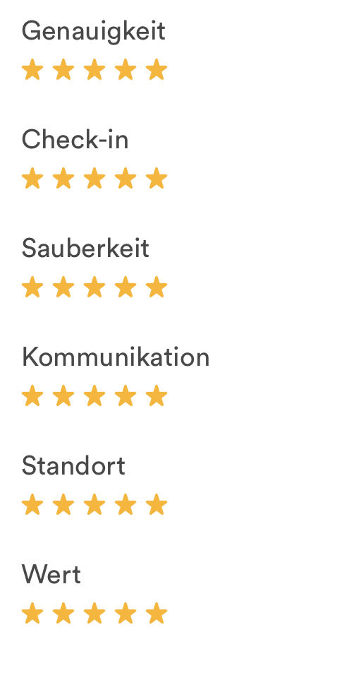 Gelöst Bewertung des Gastes von Airbnb falsch wieder gege... Seite