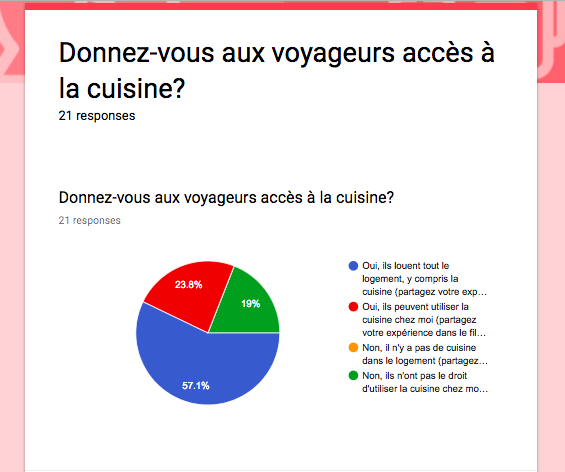 Cuisine mise à jour.png