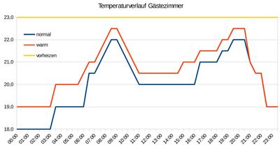 Temperaturkuve.jpg