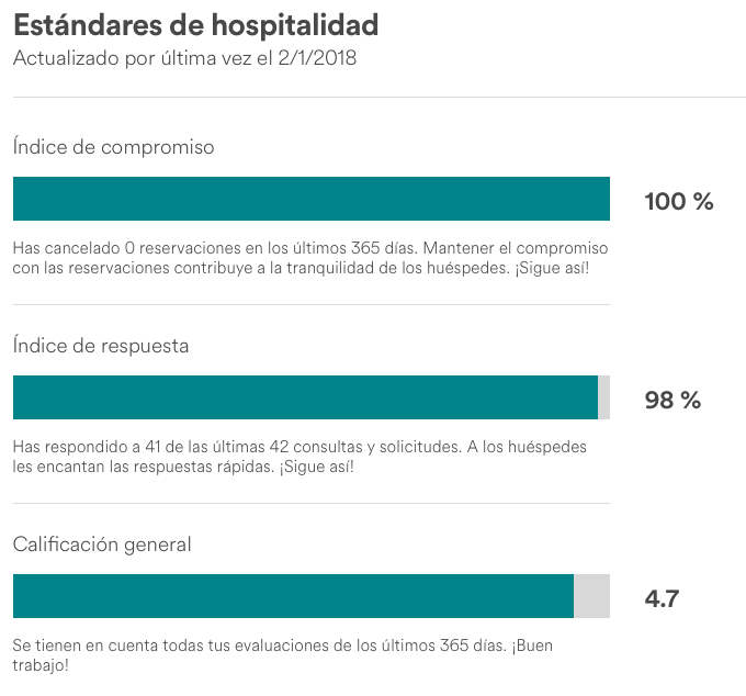 Airbnb Me Cancelo Todas Las Reservaciones Y Desact Airbnb Community