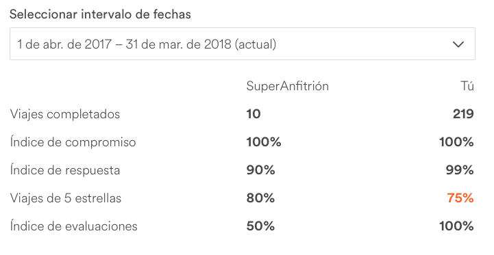 Airbnb Me Cancelo Todas Las Reservaciones Y Desact Airbnb Community