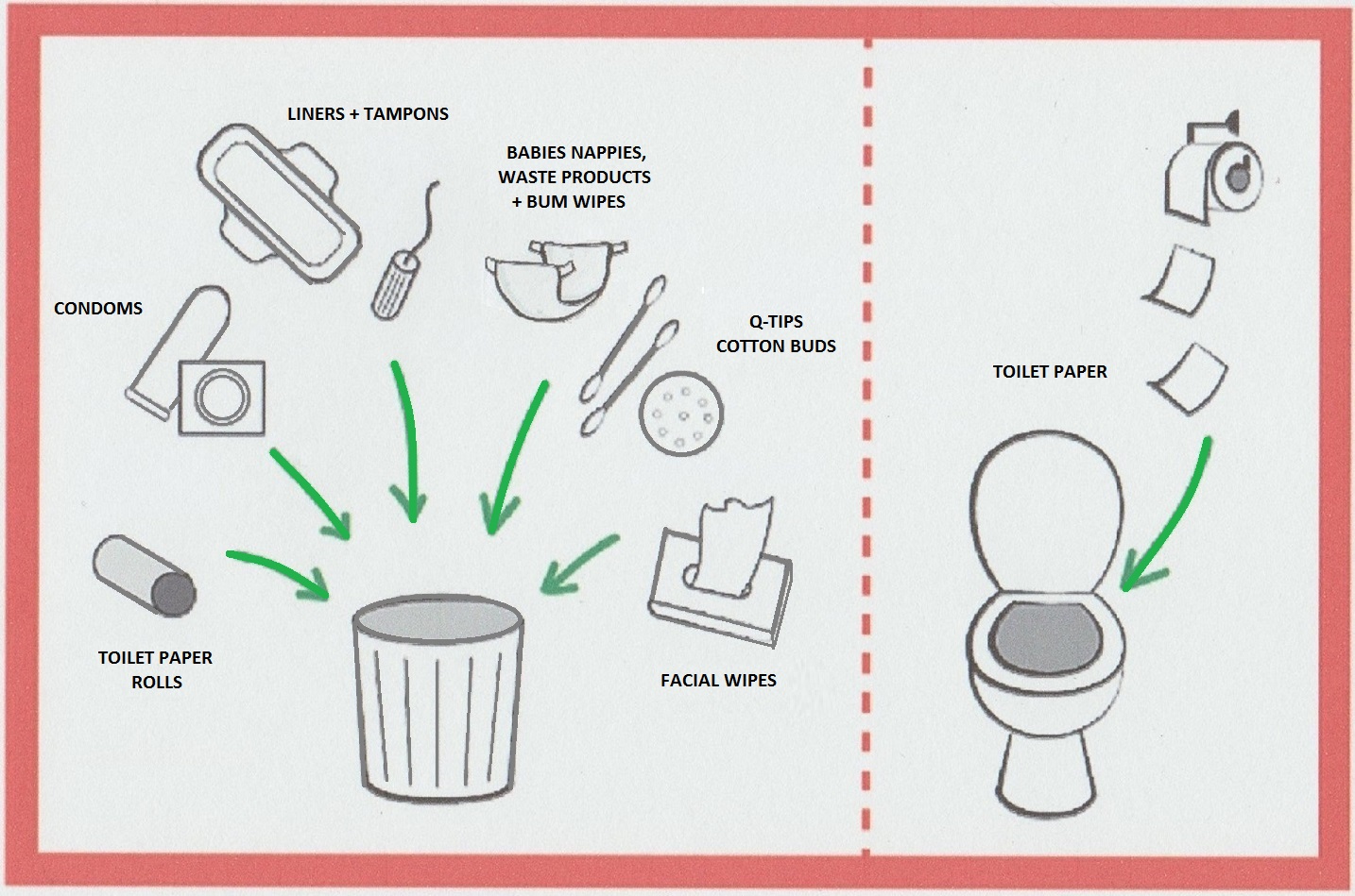 Solved: Toilet Flush Sign  What do you have? - Airbnb Community