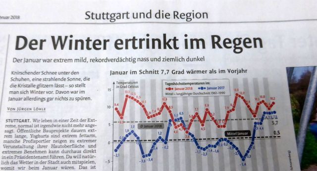 Stuttgarter Nachrichten 5.2.2018