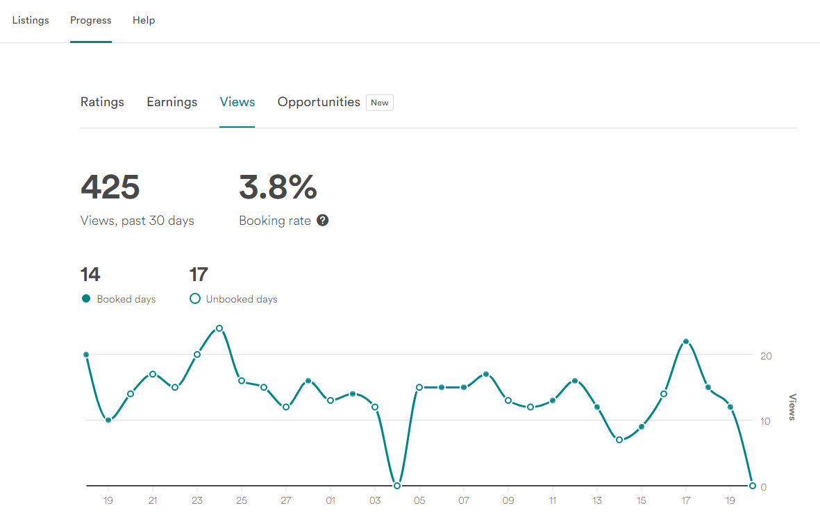What is your Booking Rate? (Poll) Airbnb Community