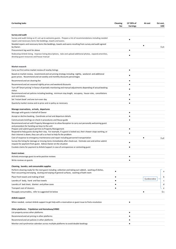 Co hosting tasks template A3-1.jpg