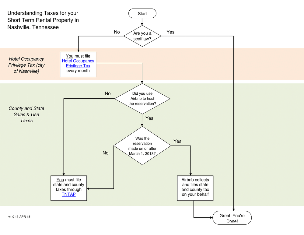 nash flowchart 1- paying taxes-1.png