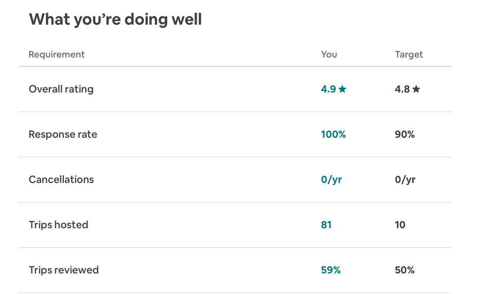 airbnb-s-upcoming-superhost-rating-system-is-a-ni-page-3-airbnb