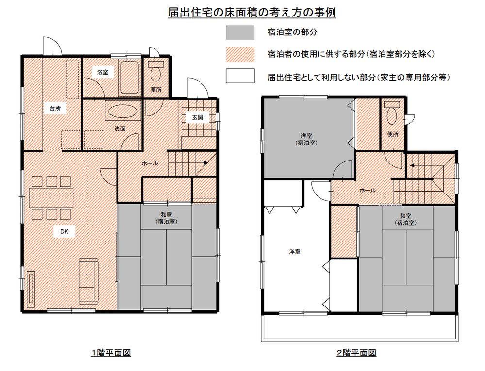 床面積の考え方 Airbnb Community