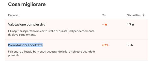 prenotazioni accettate per community airbnb.jpeg