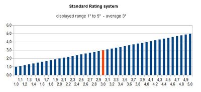 2018-07-14 Standard Bewertung Grafik englisch.jpg