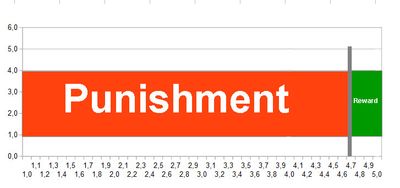 2018-07-14 Punishment - Reward.jpg