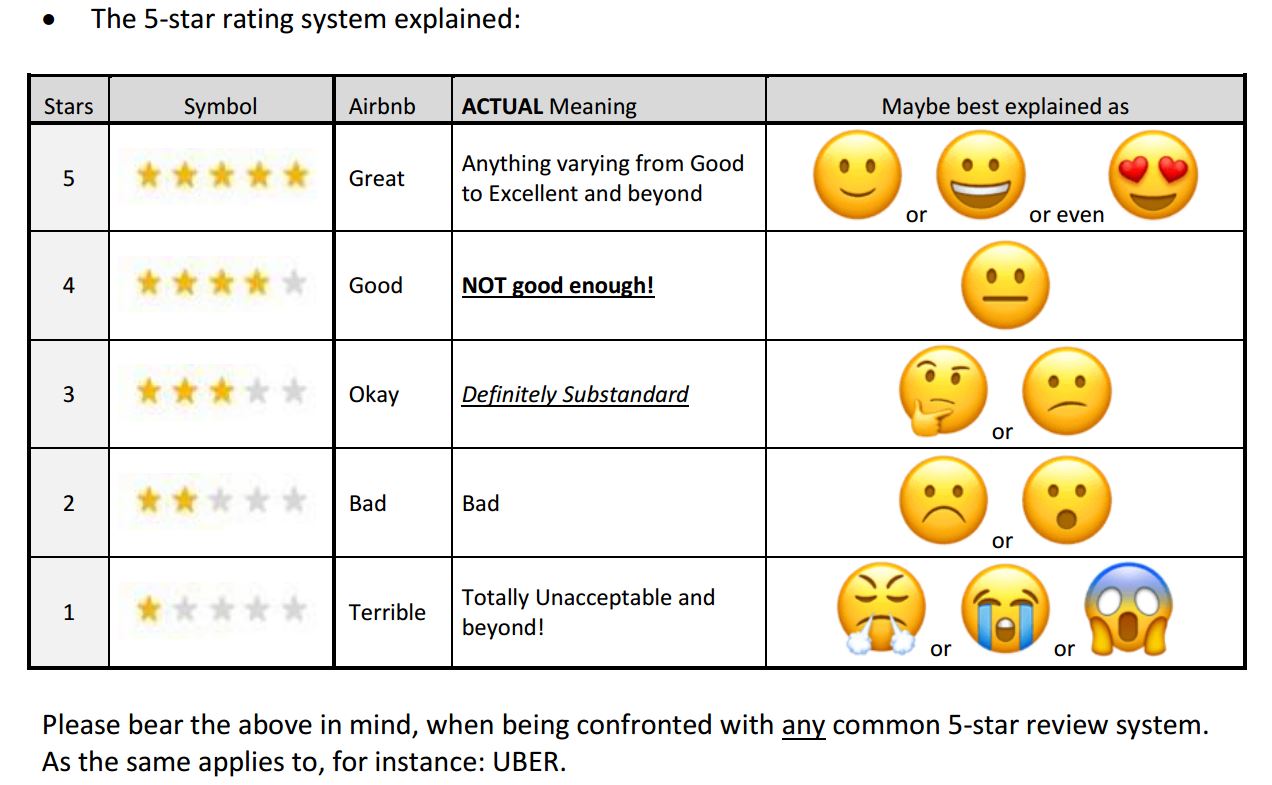 How can we Hosts "educate" Guests about how the Ai... Page 2 Airbnb