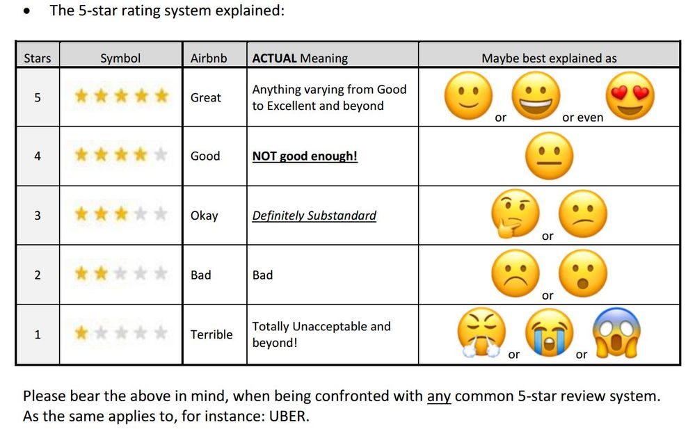 Rating System Explained.JPG