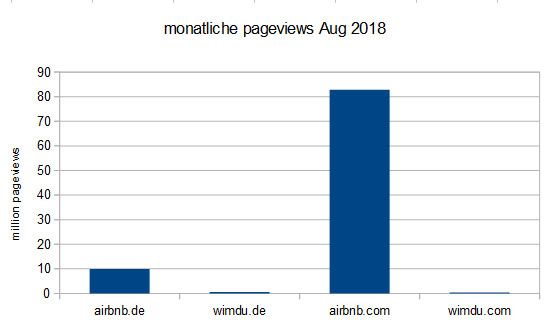 2018-09-11 monatliche pageviews.jpg