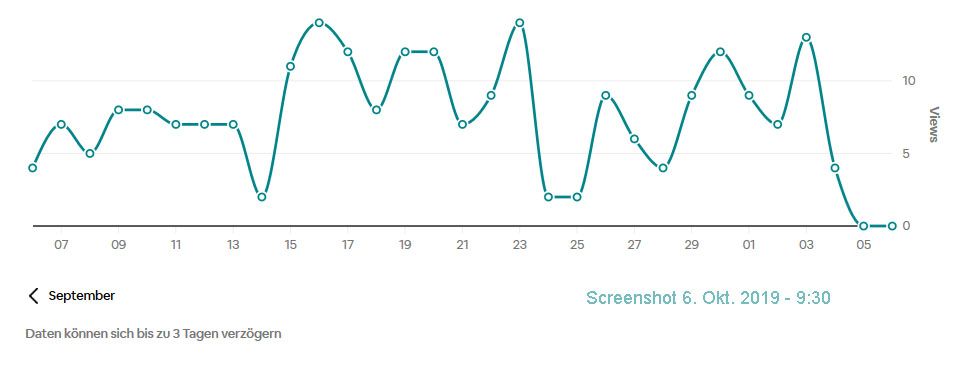 2018-10-06 Steitenaufrufe geht wieder.jpg