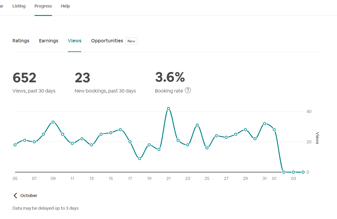 Booking rate. Airbnb Community