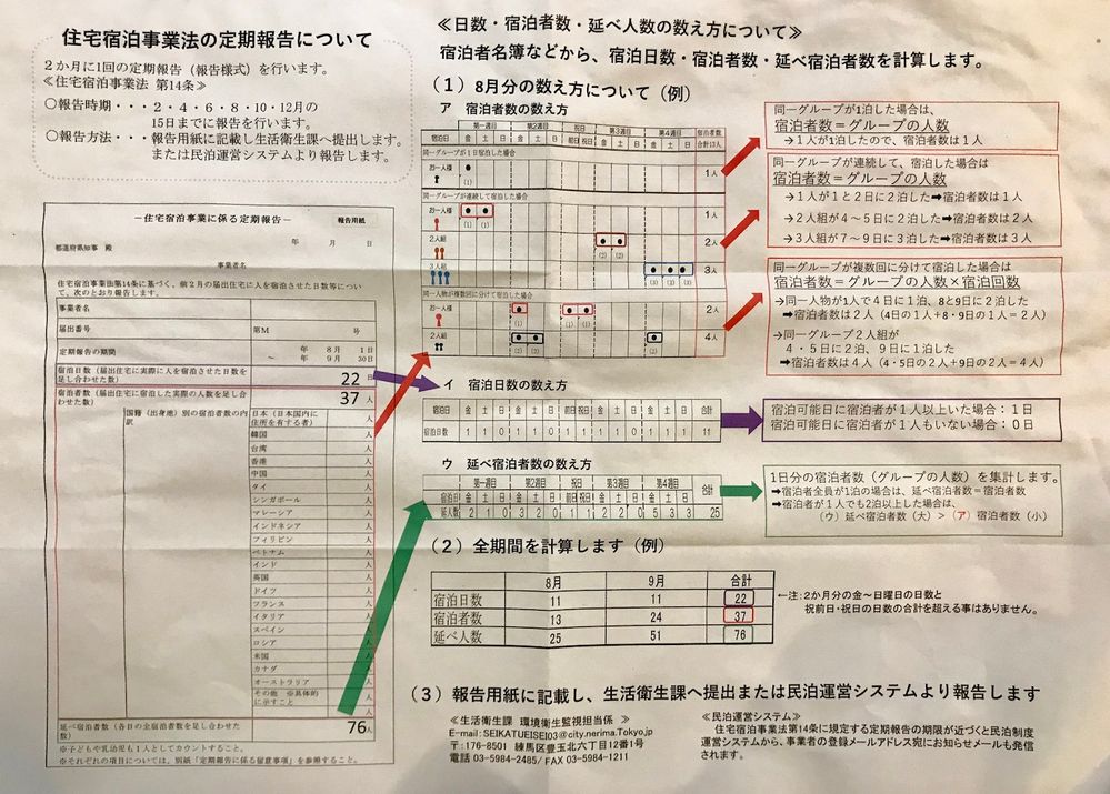 定期報告の日数 宿泊者数 延べ人数の数え方について Airbnb Community