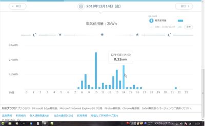 エアコンつけっぱなしの外国人が多いのはなぜ Airbnb Community