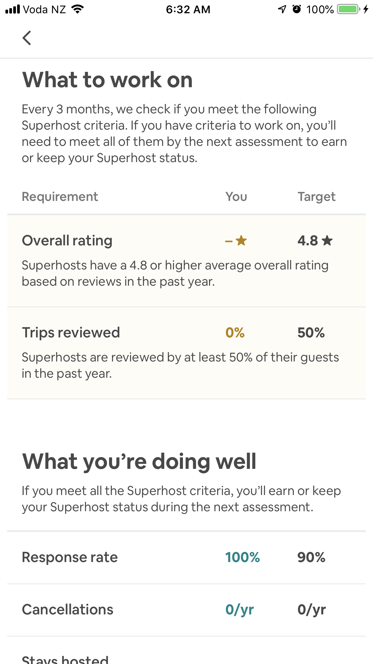 What does this Rating Mean in Airbnb Language? Airbnb Community