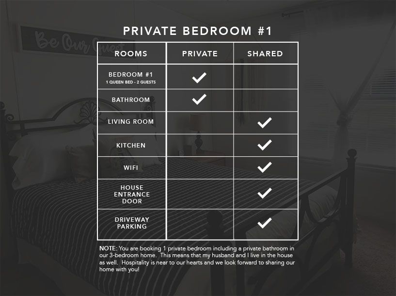 What Does Private Room Mean on Airbnb?