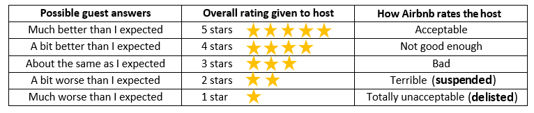 airbnb ratings 3.png