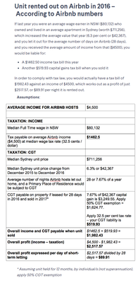 CGT on Airbnb NSW 1.png