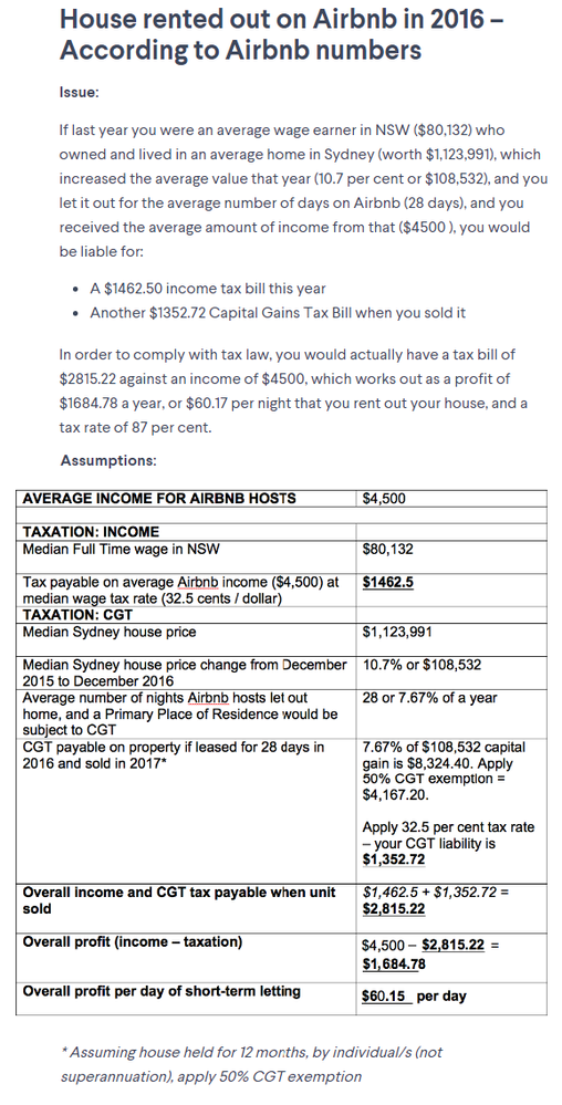 CGT on Airbnb NSW 3 png.png