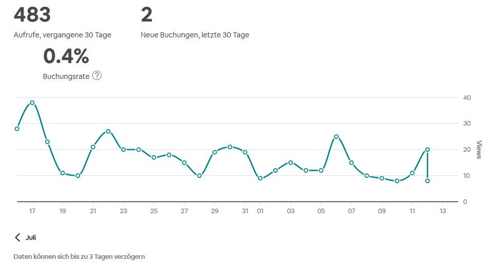 2019-08-14 meine Seitenaufrufe.jpg