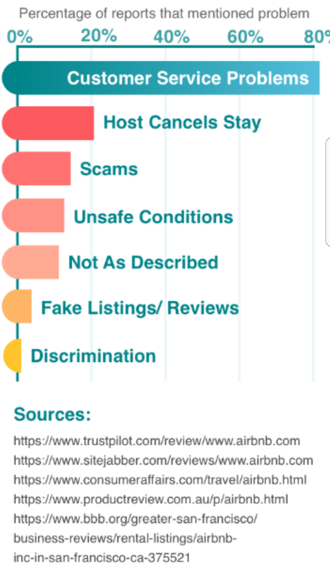 Airbnb refusing to let me cancel a booking! Page 2 Airbnb Community