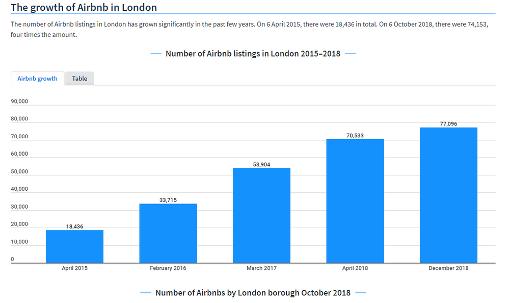 Airbnb london growth.png