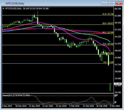 WTI oil 09.03.2020.JPG